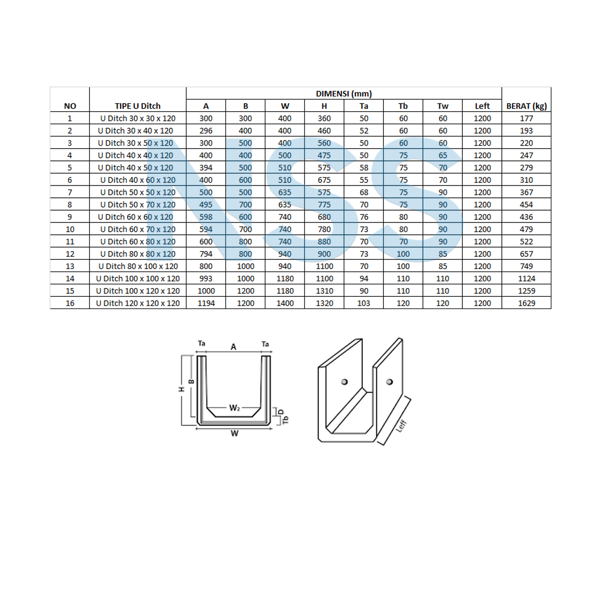 Daftar spesifikasi uditch